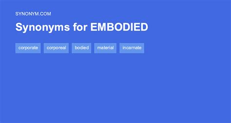 synonym for embodies|EMBODIES Synonyms: 40 Similar and Opposite Words.